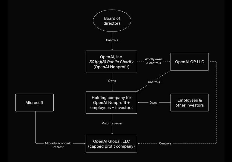 Elon Musk wants to buy OpenAI for $97.4 billion