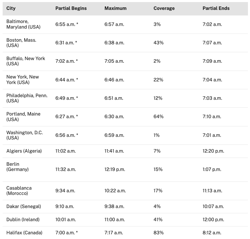 Canadians will see the biggest bite taken out of the sun. 
