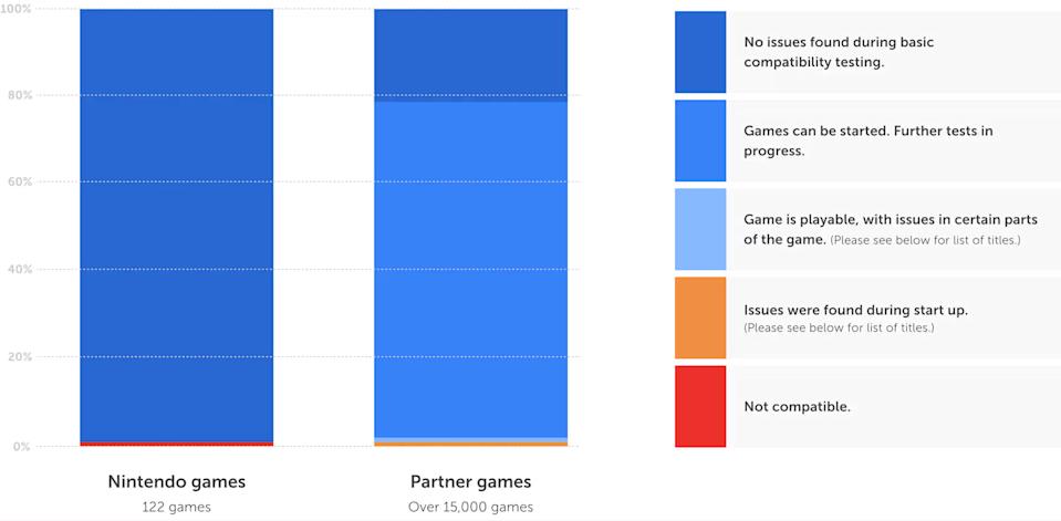 Nintendo Software Compatability Chart