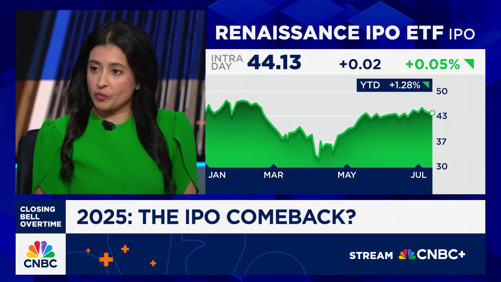 Don't yet know if IPO market is back to full health, says Raymond James' Sunaina Sinha Haldea