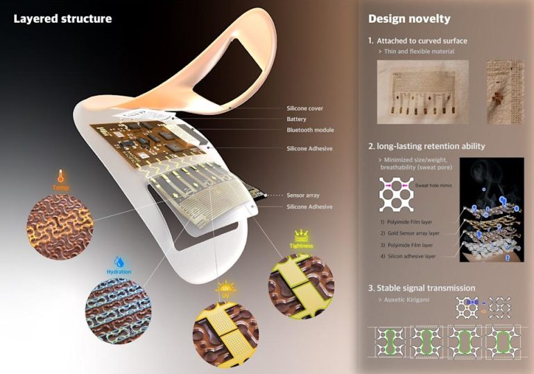 MIT researchers and beauty brand Amorepacific made a wearable patch that analyzes skin aging