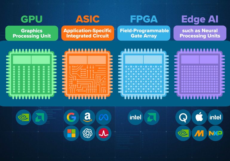 Meta rolls out in-house AI chips weeks after massive Nvidia, AMD deals